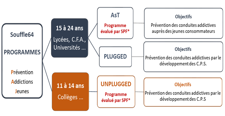 Plan anti-tabac : ce que l'on sait des prochaines actions